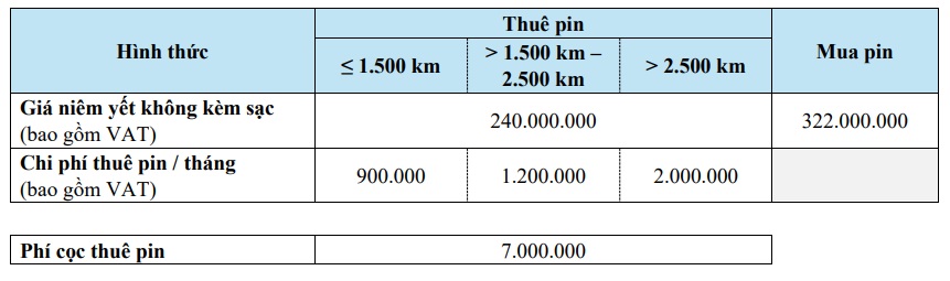 VinFast VF 3 8 VinFast VF 3 pinvf3 VinFast VF 3